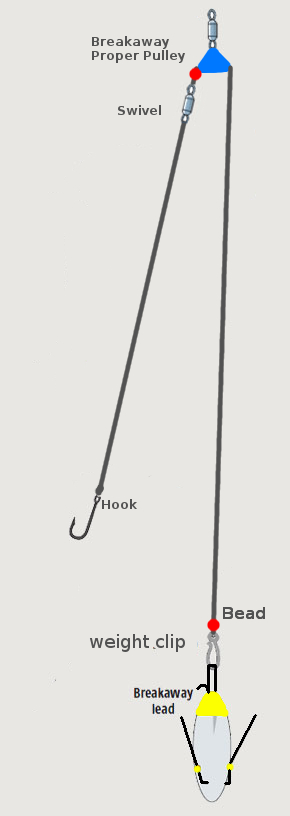 Basic Traces – Irish Angling Adventures